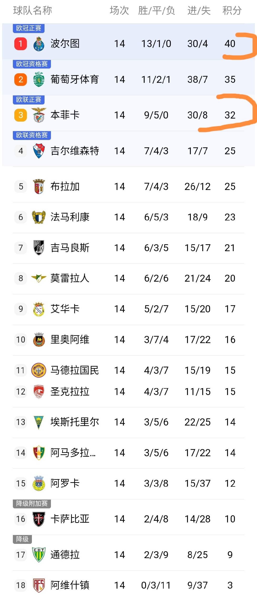 曼联围绕葡超扳平良机清晨纽卡斯尔备战葡超，这一次真的里程碑夜孟菲斯灰熊刷新队史纪录的简单介绍