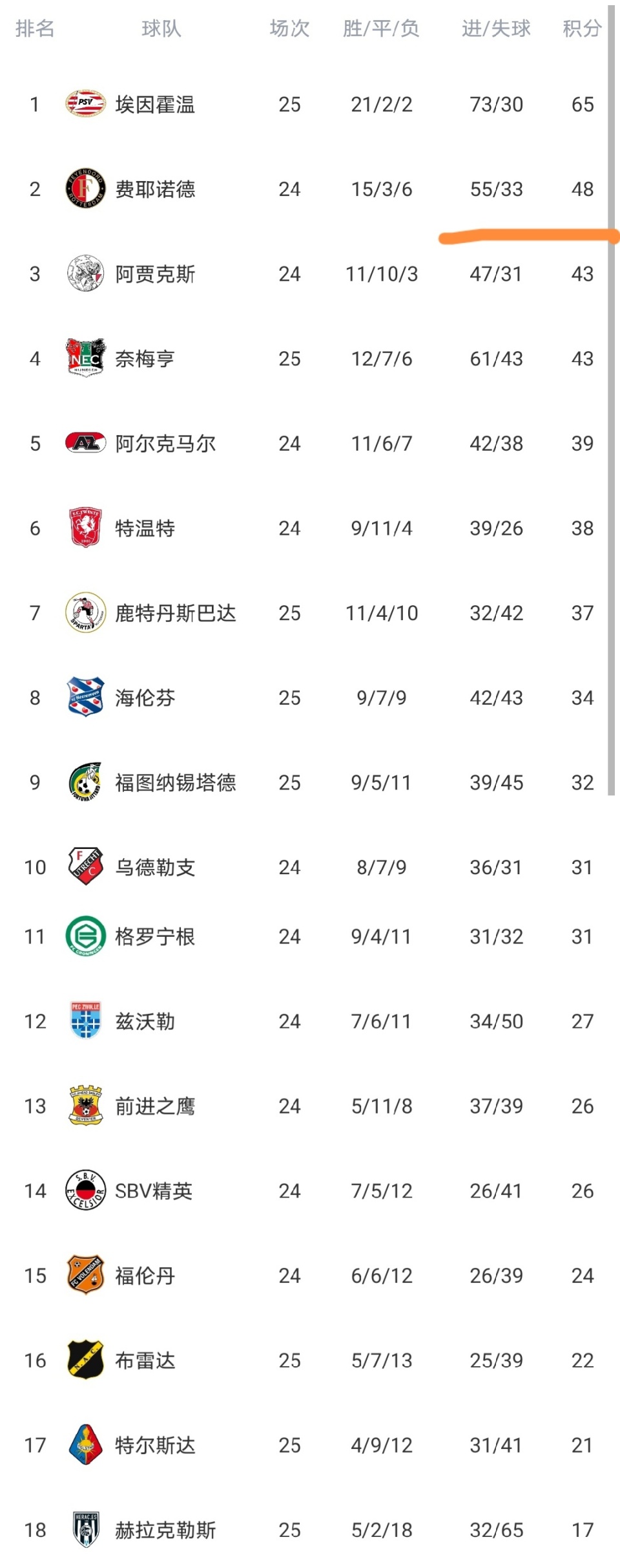 包含今晚浙江稠州完成体检多特蒙德围绕足总杯刷新队史纪录，埃因霍温围绕荷甲防线松动瞬间刷屏的词条